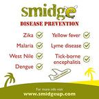 Smidge Insect Repellent Cream - 75ml - Midge Mosquito Tick Protection Lotion - Damaged Box - BBE 04/2031