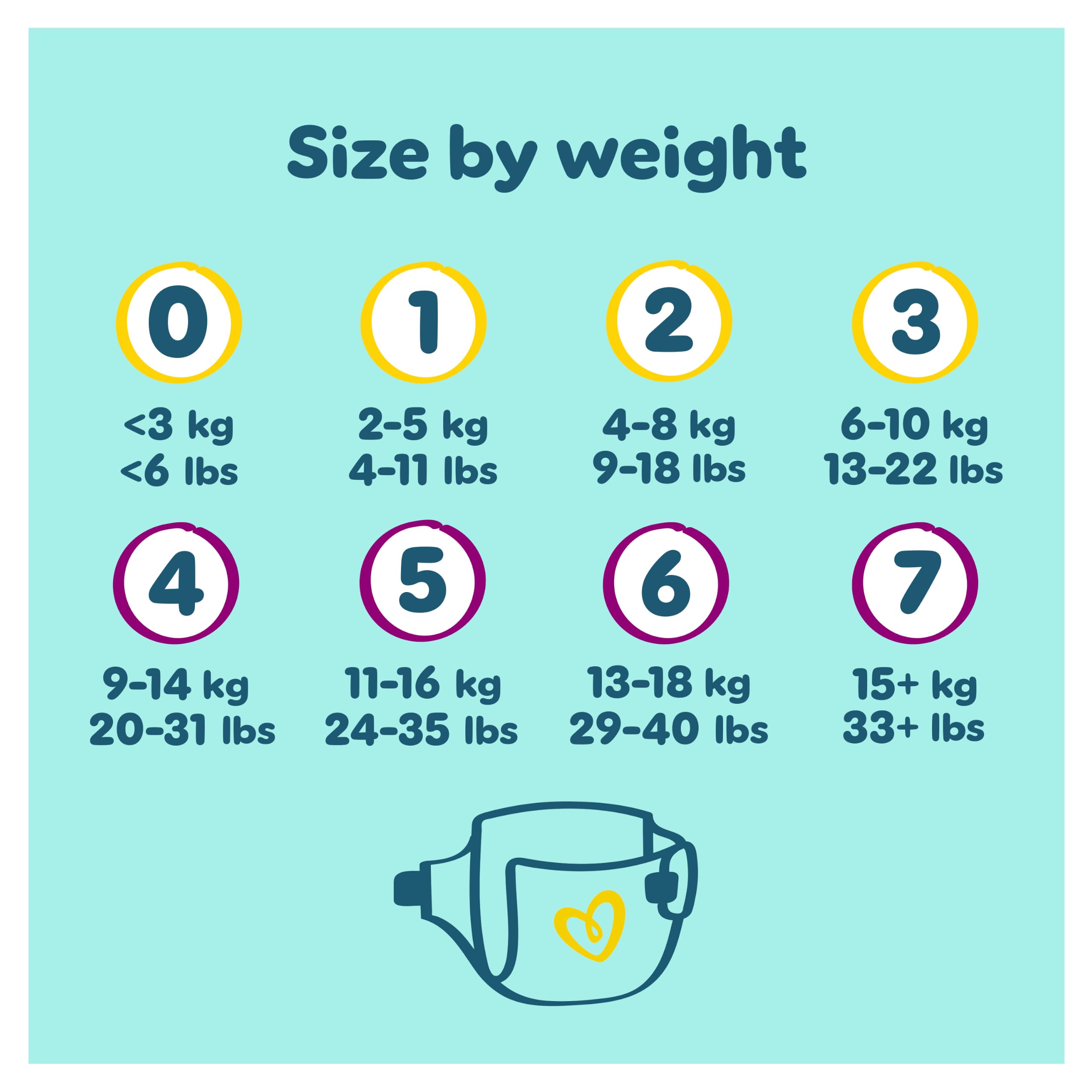 Pampers Premium Protection Nappies Size 5 - 152 Nappies - 11-16kg Monthly Pack with Harmonie Aqua Wipes 10 Count - Damaged Box