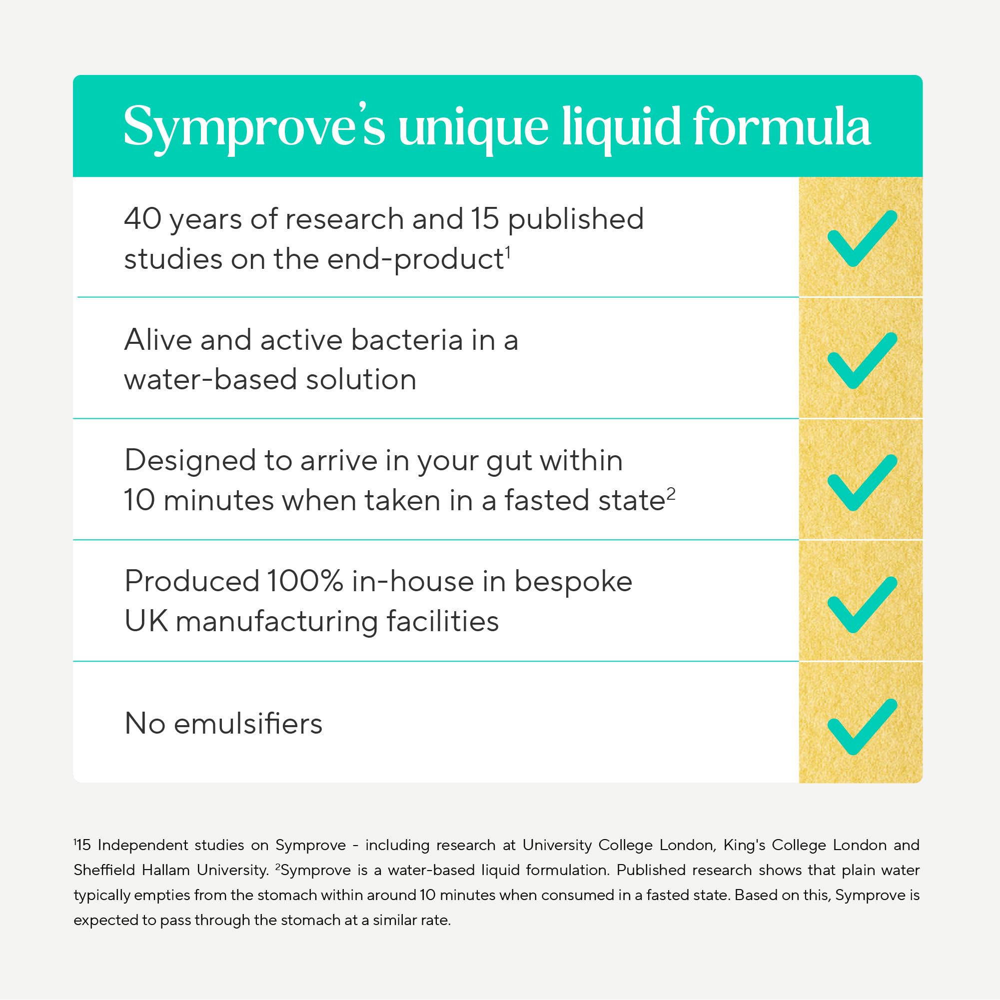 Symprove Liquid Live & Active Bacteria, Mango & Passionfruit, 12 x 500ml - Damaged Box