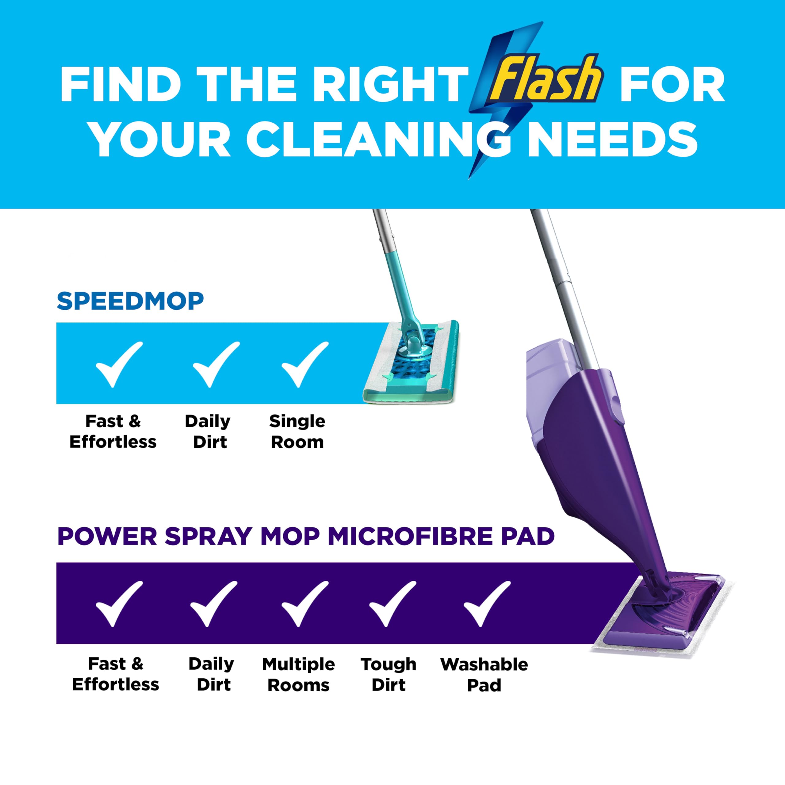 Flash Power Spray Mop Cleaner Starter Kit, 1 Washable, 17 Disposable Pads - Damaged Box