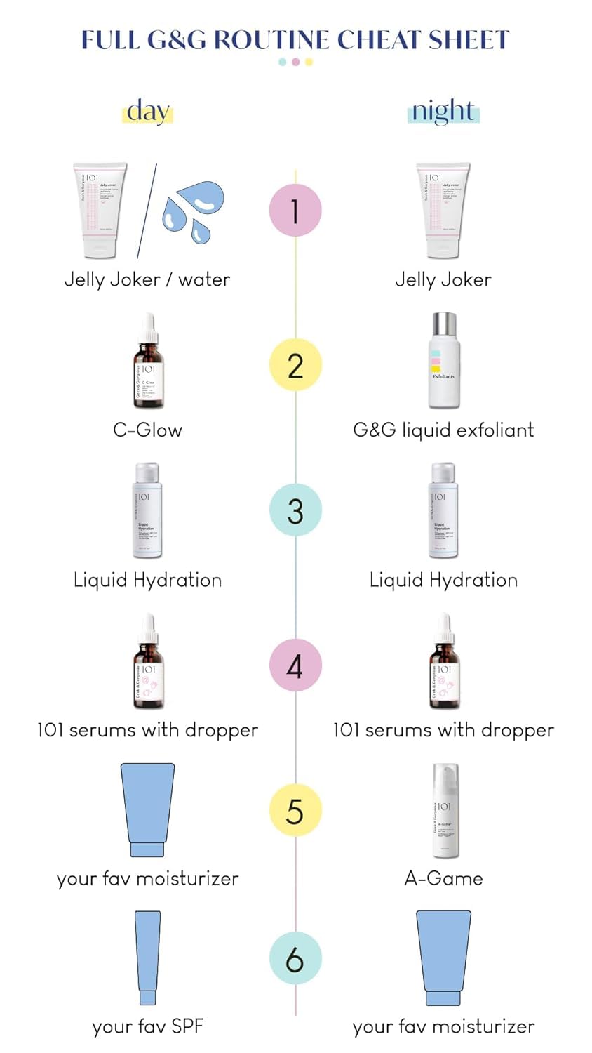 Geek & Gorgeous 101 C-Glow - 15% Vitamin C Serum, super-light + Ferulic acid & vitamin E, gives environmental protection, boost collagen & evens skin tone - all skin types, 30ml - New