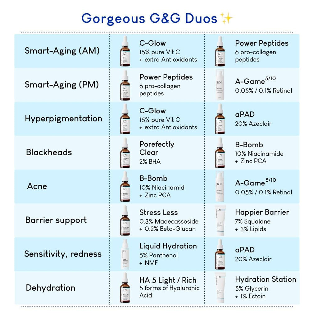 Geek & Gorgeous 101 C-Glow - 15% Vitamin C Serum, super-light + Ferulic acid & vitamin E, gives environmental protection, boost collagen & evens skin tone - all skin types, 30ml - New