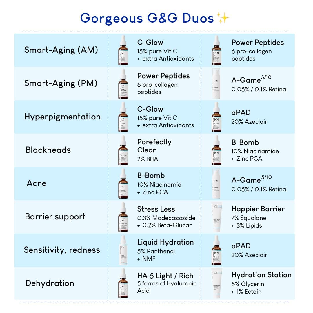 Geek & Gorgeous 101 C-Glow - 15% Vitamin C Serum, super-light + Ferulic acid & vitamin E, gives environmental protection, boost collagen & evens skin tone - all skin types, 30ml - New