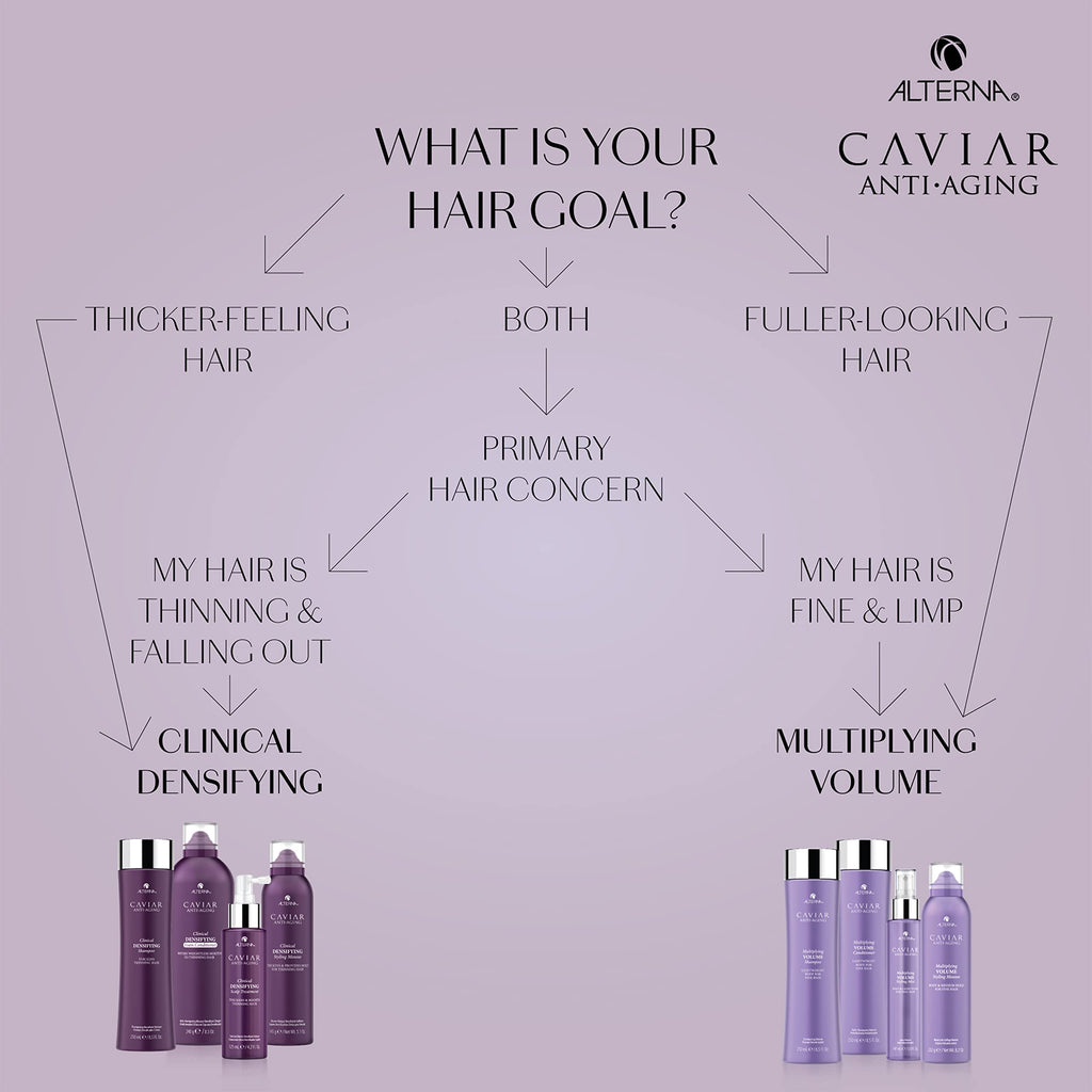 Alterna Caviar Multiplying Volume Shampoo - Hair Thickening & Volumising Treatment 250ml - New