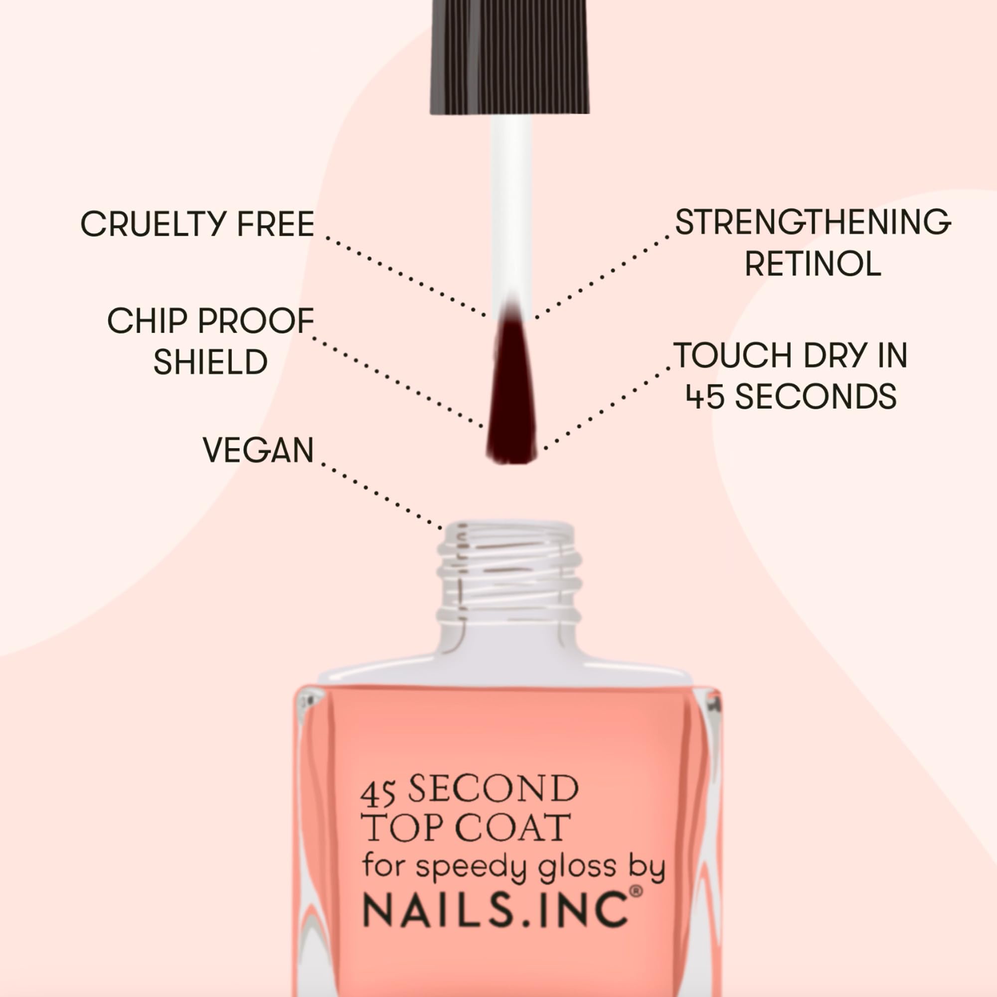 Nails.INC Gel 45 Second Top Coat, Quick Drying Formula Dries in 45 Seconds, Enriched with Retinol for a Chip Resistant Finish, Cruelty Free, Vegan, (14ml) - New