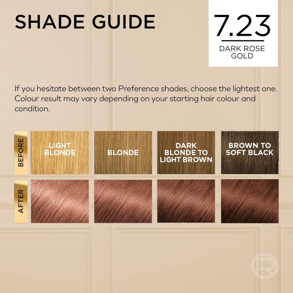 L'Oreal Paris Preference Hair Dye 7.23 Dark Rose Gold Luminous Permanent Hair Colour Long Lasting Brilliance - Damaged Box