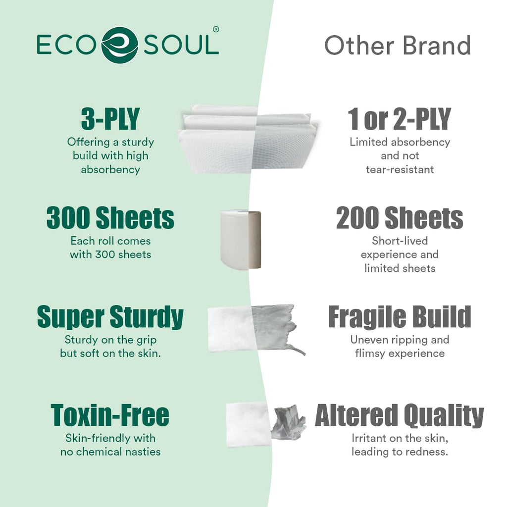 ECO SOUL Bamboo Toilet Paper 24 Mega Rolls - 3 Ply, 300 Sheets, Eco-Friendly, Septic Safe, Organic Bath Tissue, FSC Certified - Damaged Box