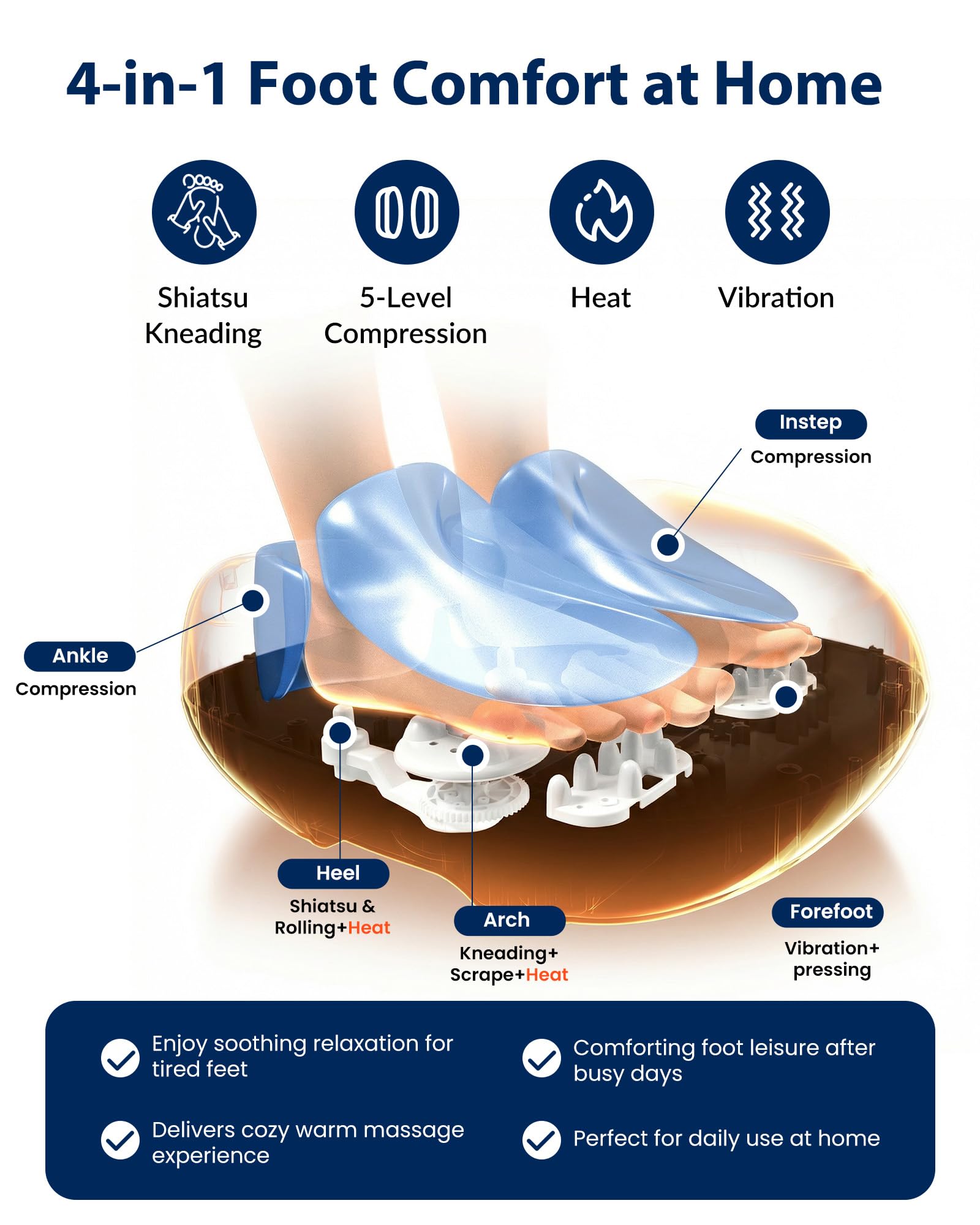 COMFIER Foot Massager with Shiatsu, Deep Kneading, Vibration, Rolling - Very Good