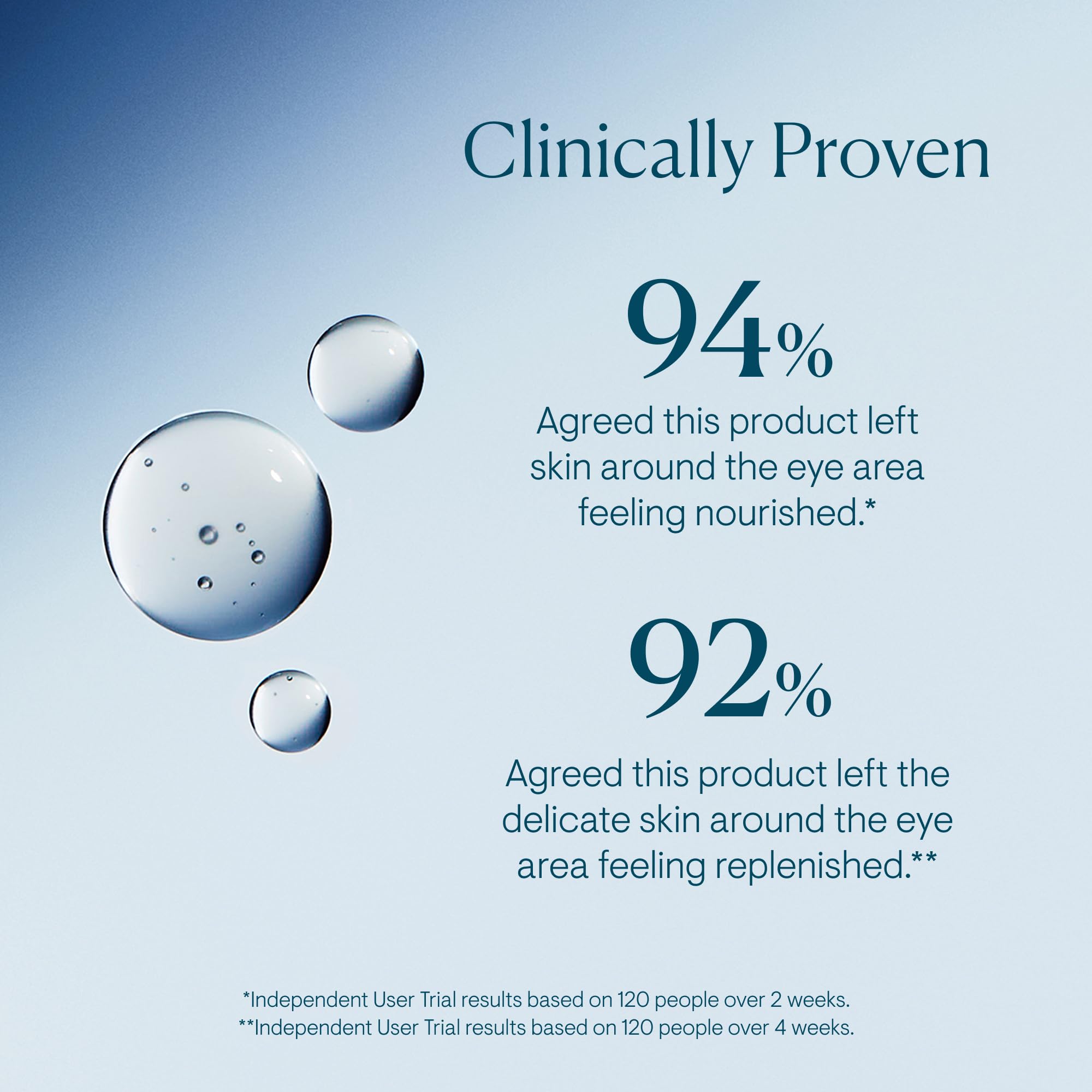 ELEMIS Pro-Collagen Advanced Eye Treatment, Hydrating Under Eye Cream Formulated with Protein-Rich Actives for a Youthful Complexion, Weightless Anti-Wrinkle Eye Cream to Smooth and Firm, 15ml - New