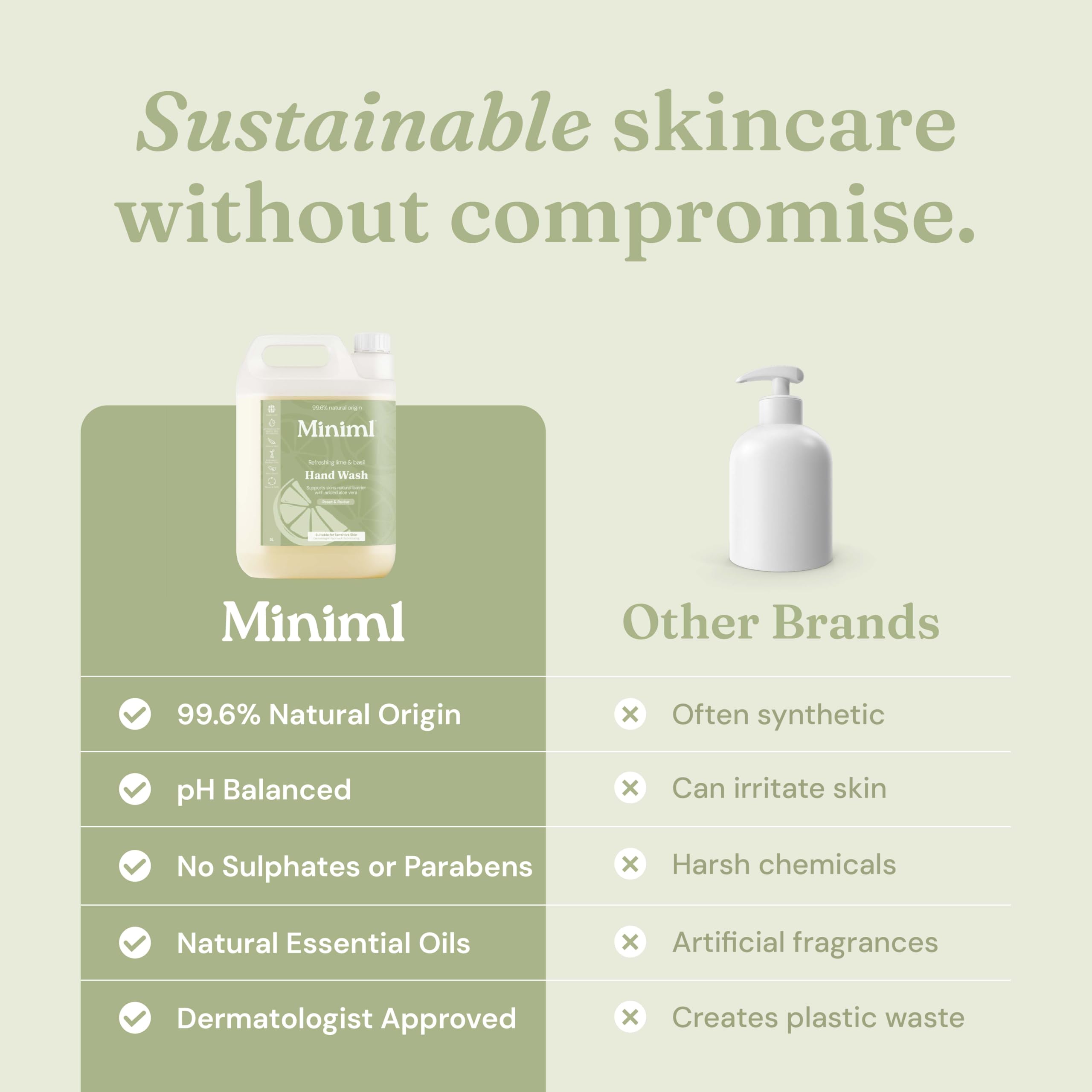 Miniml Hand Wash Liquid 5L Refill - Lime Basil Mandarin - Vegan Cruelty-Free Hand Skin Body Wash Gel Sensitive Skin Bulk Eco Pack - Damaged Box