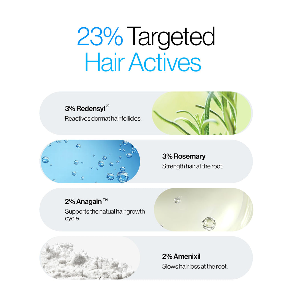 Be Bodywise Rosemary Hair Growth Serum (Roll On) | 3% Redensyl & 2% Anagain | Hair fall control serum for Women & Men | Promotes Hair Growth & Stimulates Hair Follicles | For All Hair Types | 25ml - New