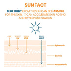AVENE Sun Care - Very High Protection Face Sun Cream SPF 50+ - Protects Against UVB, UVA & HEV Blue Light - 8h Moisturising - Invisible Finish - Water Resistant - Dry, Sensitive Skin - 50 ml - Damaged Box - BBE 07/2028