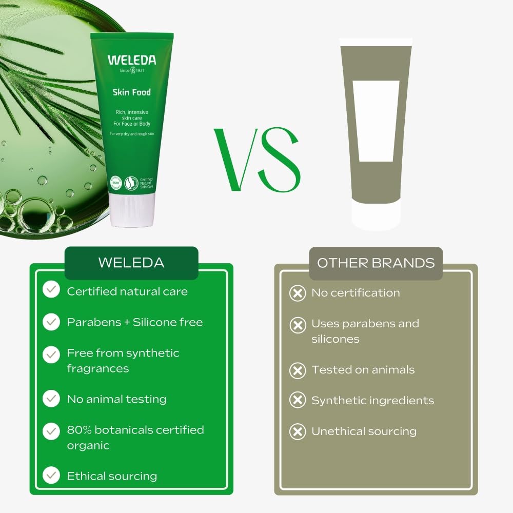 Weleda Skin Food, Dry Skin Moisturiser, Moisturising Cream & Primer, Face & Body, For Men & Women, Multiple Uses, 100% Certified Natural, Organic, 75ml - New - BBE 03/2028