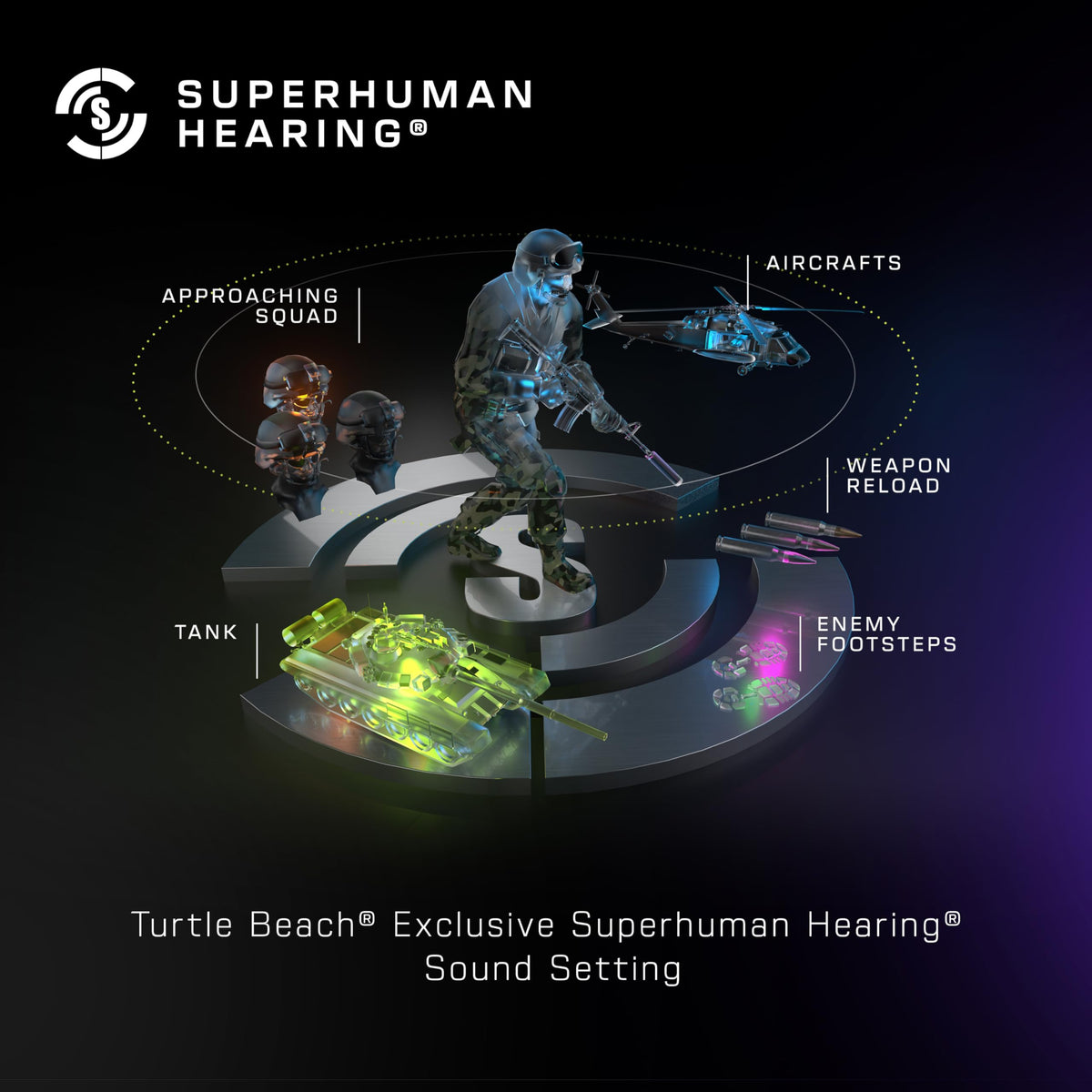 Turtle Beach Stealth 500 Wireless Multiplatform Gaming Headset for XBOX, PC - New