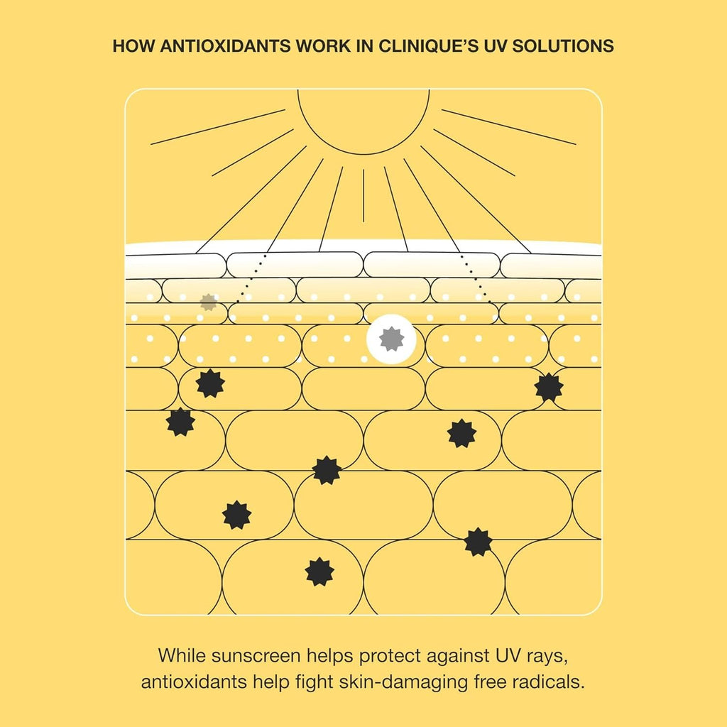 Clinique UV Solutions Hydrating Sunscreen SPF 50 With Hyaluronic Acid + Antioxidants | No White Cast | Safe For Sensitive Skin, 40 ml - Damaged Box