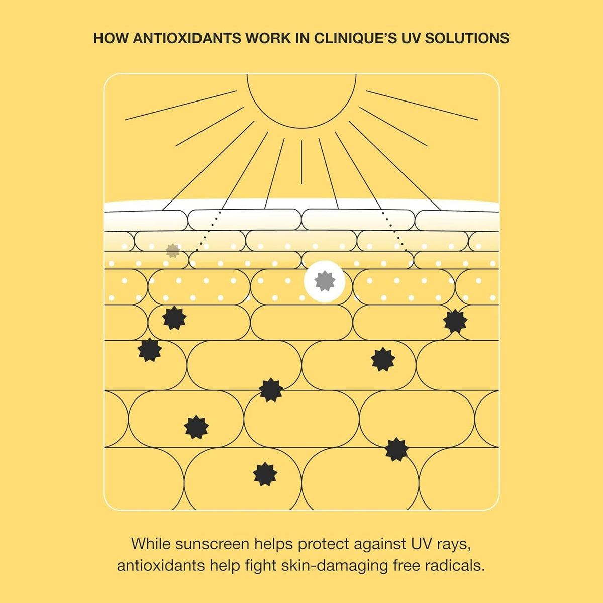 Clinique UV Solutions Hydrating Sunscreen SPF 50 With Hyaluronic Acid + Antioxidants | No White Cast | Safe For Sensitive Skin, 40 ml - Damaged Box