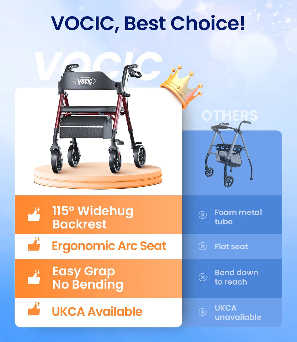 VOCIC Rollator Walker with Seat - Foldable Lightweight Walking Aid - Adjustable Height - 8" All-Terrain Wheels - Silver - Damaged Box