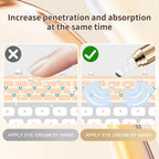 Eye Serum Massage Roller - 360° Anti-Ageing Eye Cream for Dark Circles, Puffiness, Wrinkles - Under Eye Treatment - Damaged Box