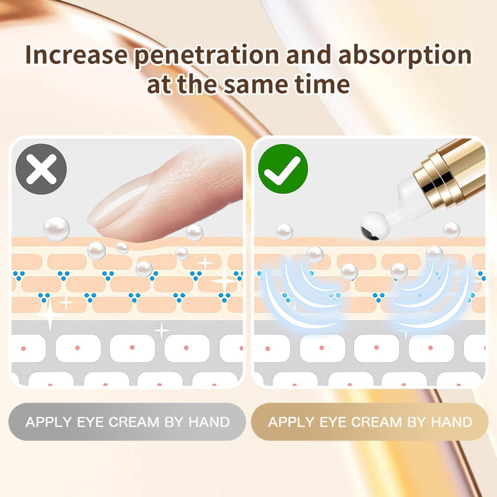 Eye Serum Massage Roller - 360° Anti-Ageing Eye Cream for Dark Circles, Puffiness, Wrinkles - Under Eye Treatment - Damaged Box