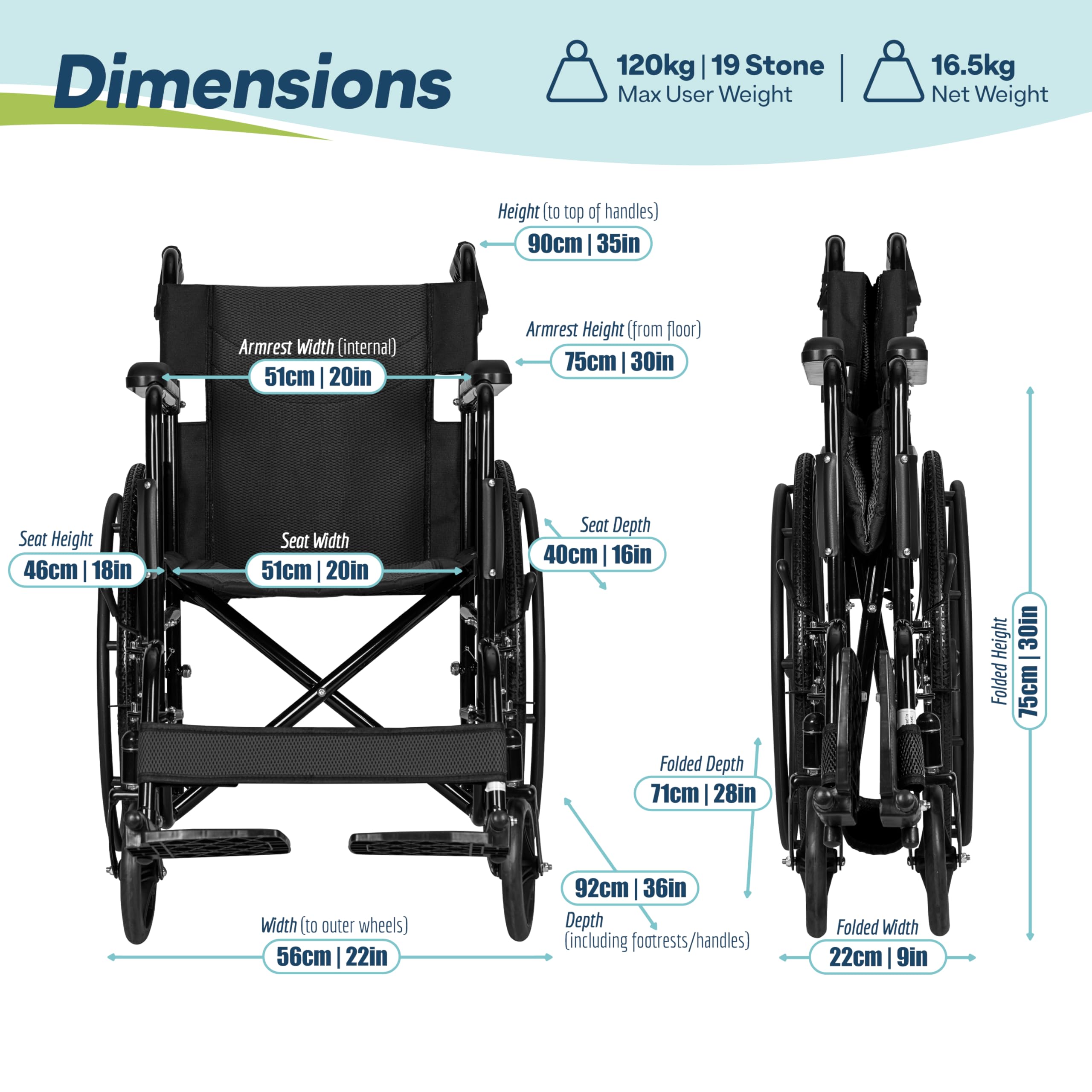 Self Propelled Wheelchair 20in Seat - Folding Lightweight Transit Mobility Aid - Black - Very Good