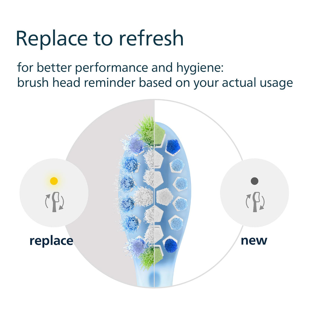 Philips Sonicare C3 Premium Plaque Defence Standard Sonic Toothbrush Heads - White 4 Pack HX9044/17 - Damaged Box