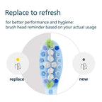 Philips Sonicare C3 Premium Plaque Defence Standard Sonic Toothbrush Heads - White 4 Pack HX9044/17 - Damaged Box