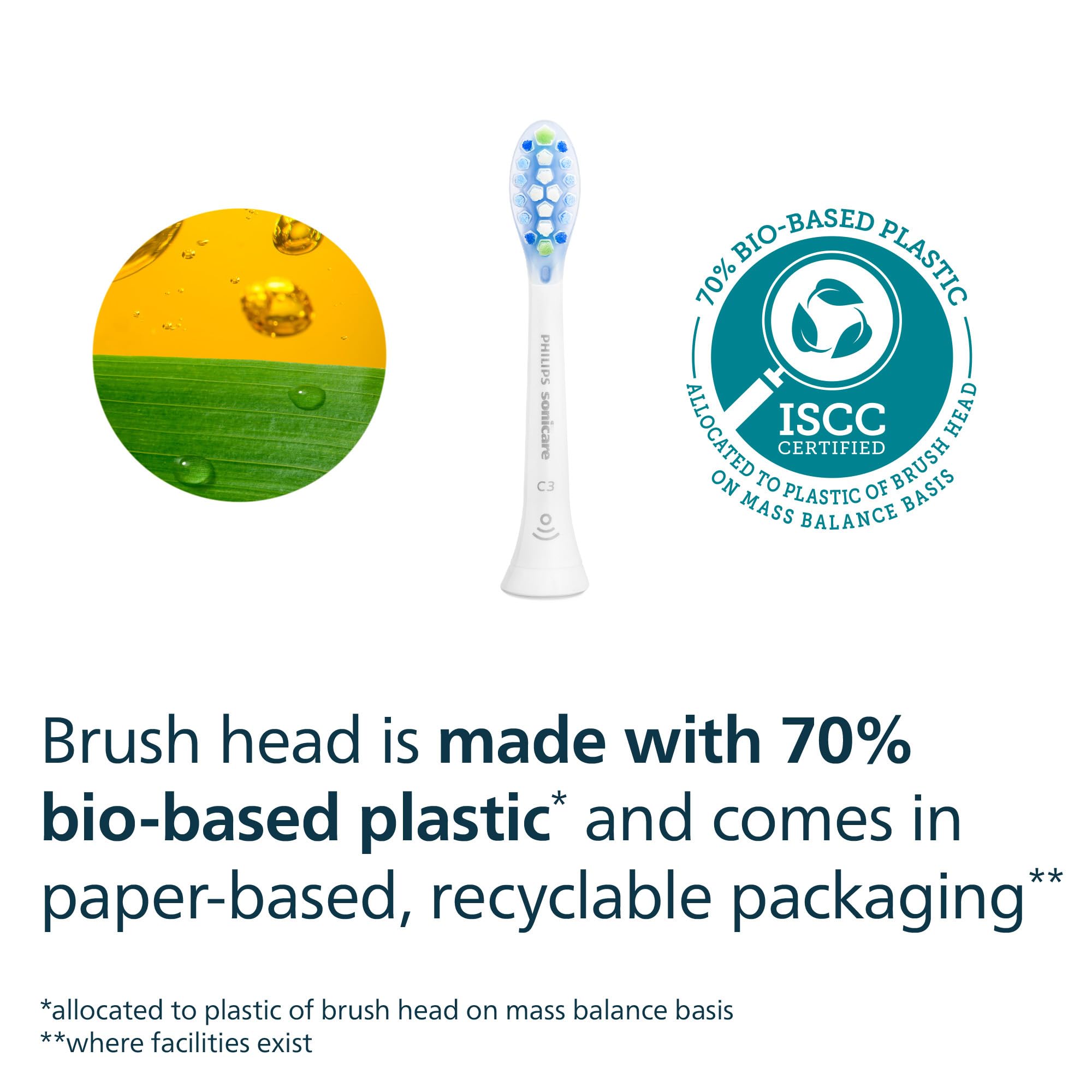 Philips Sonicare C3 Premium Plaque Defence Standard Sonic Toothbrush Heads - White 4 Pack HX9044/17 - Damaged Box