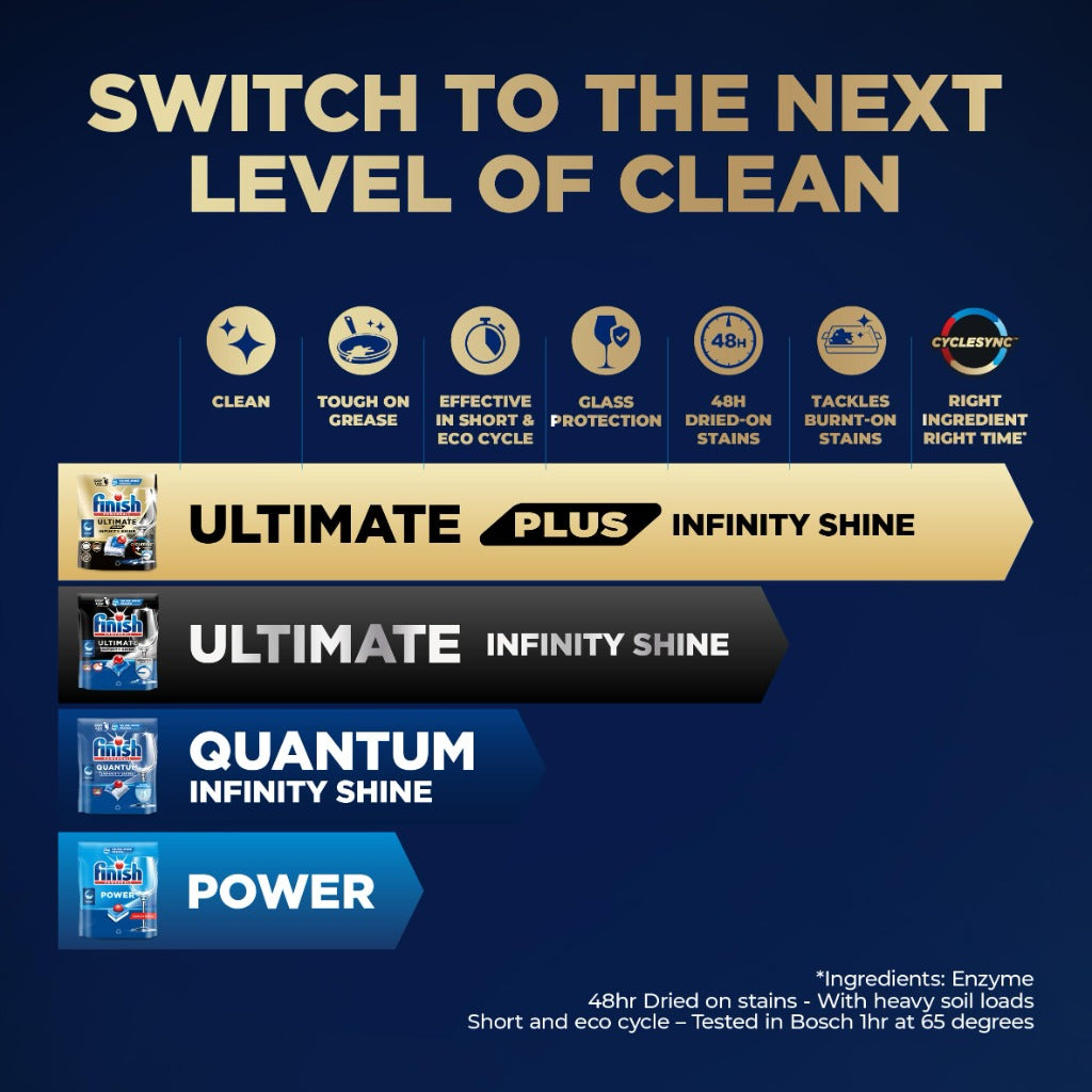 Finish Ultimate Plus Infinity Shine Dishwasher Tablets - 73 Tabs - Dishwasher Detergent (Packaging May Vary) - New