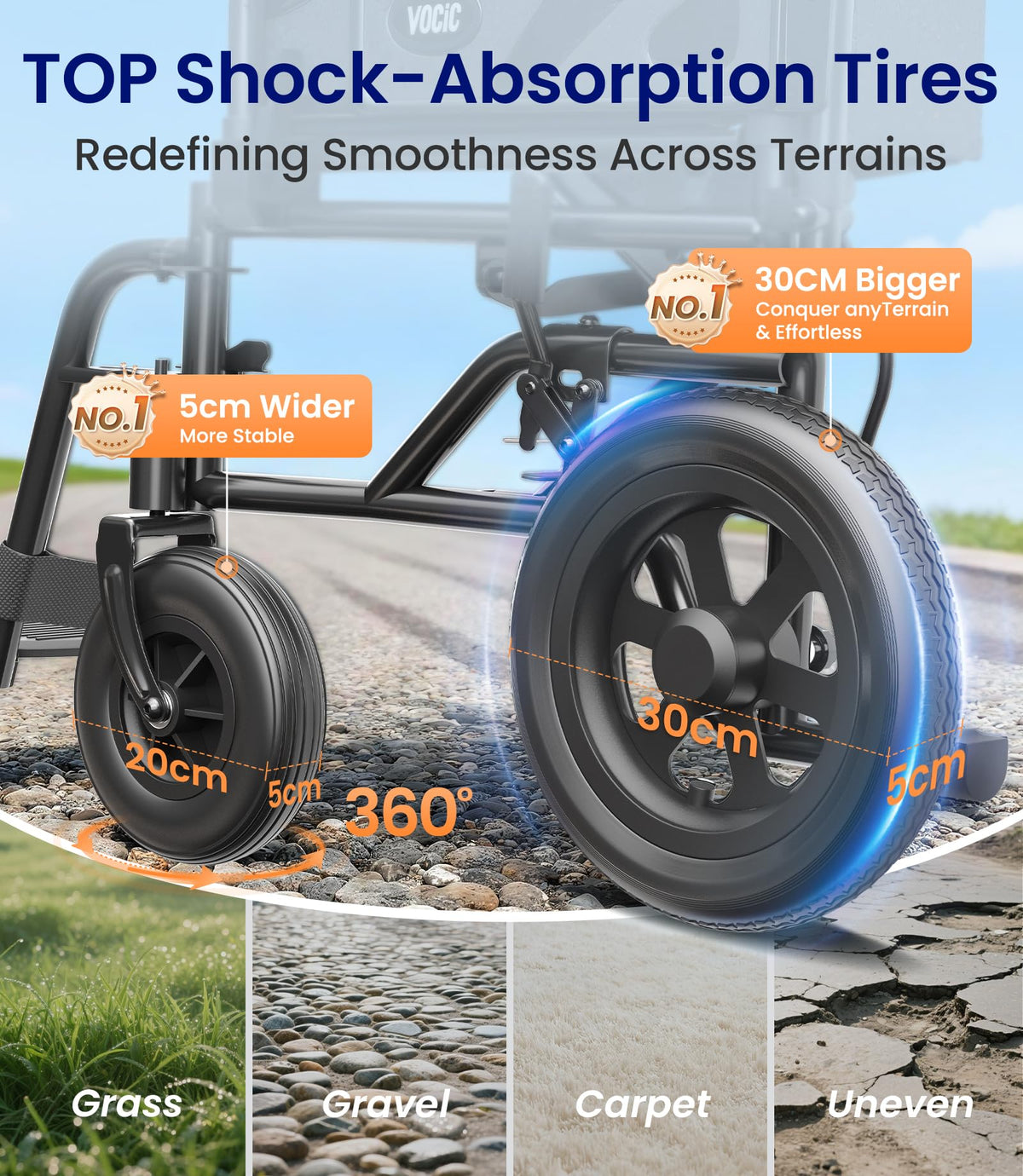 VOCIC Lightweight Wheelchair for Adults - 13kg Folding Transit Chair - 30cm All-Terrain Tyres - Portable Mobility Aid - Like New