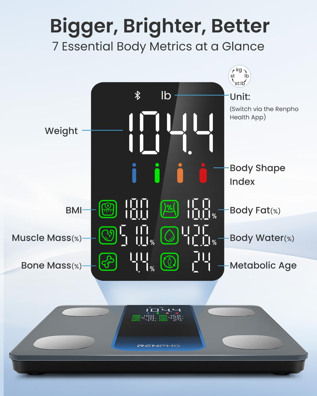 RENPHO Smart Scales - Body Weight Bathroom Scale - 7-in-1 Large Display - 35st - Elis 2XL Digital Health Monitor - Damaged Box