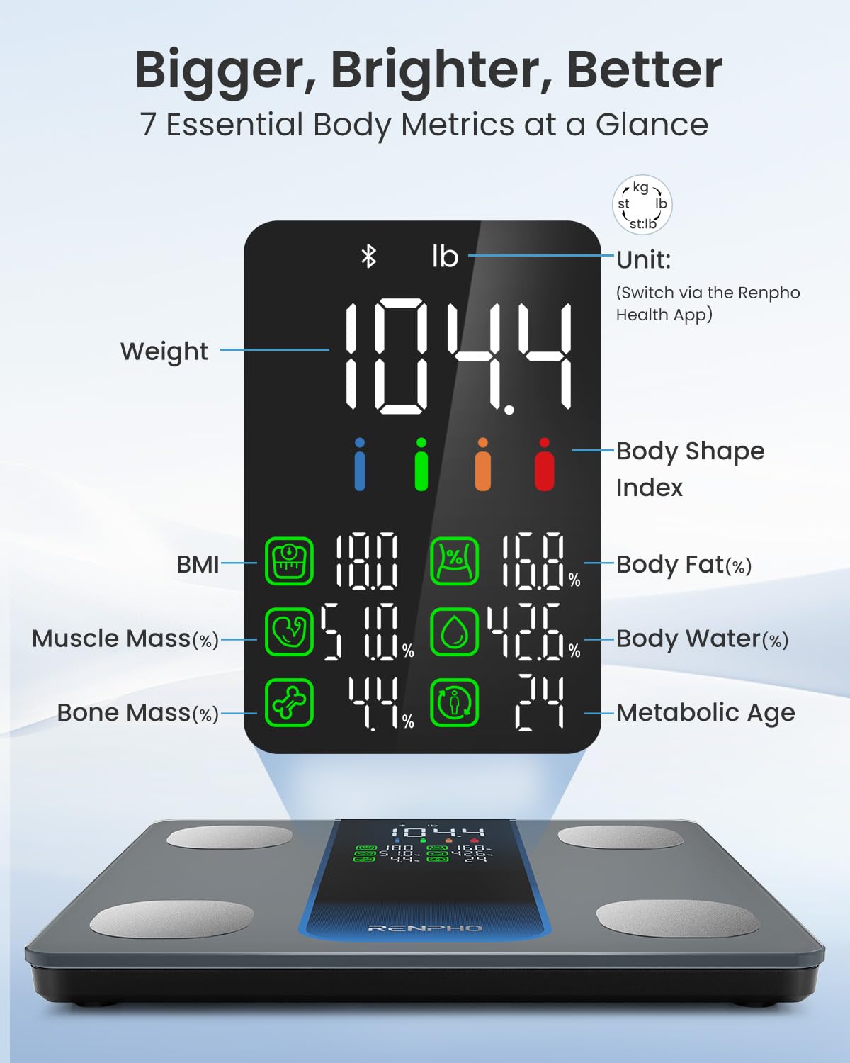 RENPHO Smart Scales - Body Weight Bathroom Scale - 7-in-1 Large Display - 35st - Elis 2XL Digital Health Monitor - Damaged Box