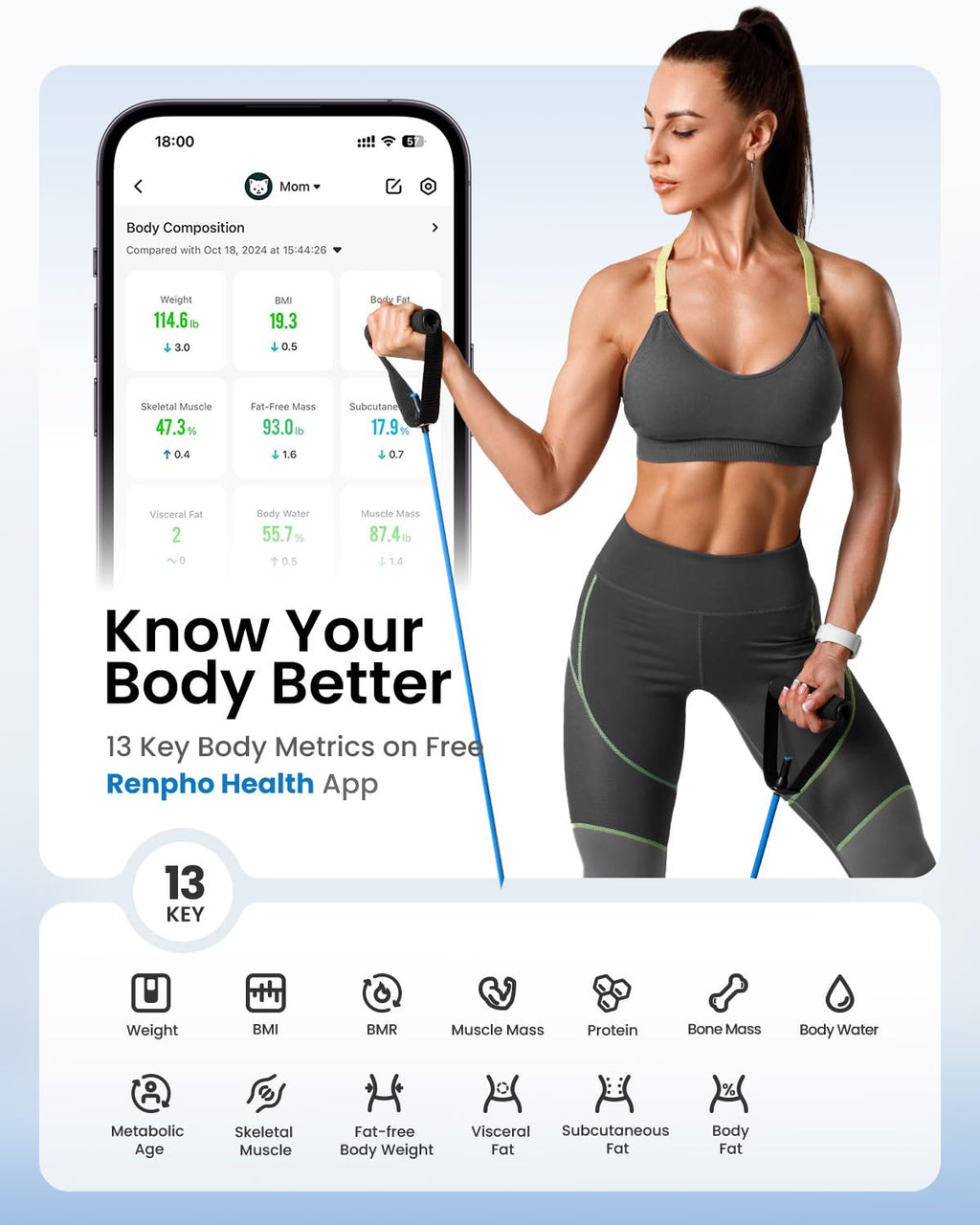 RENPHO Smart Scales - Body Weight Bathroom Scale - 7-in-1 Large Display - 35st - Elis 2XL Digital Health Monitor - Damaged Box