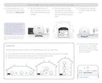 BT Whole Home Wi-Fi - AC2600 Mesh Wi-Fi System - Pack of 3 Discs - Seamless Whole Home Coverage for Medium to Large Homes - Like New