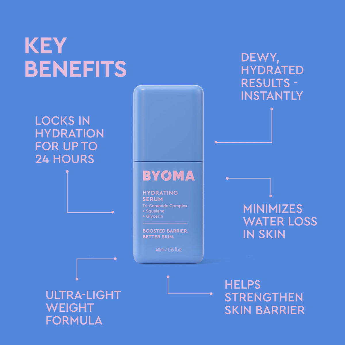 BYOMA Hydrating Serum - Tri-Ceramide Complex Barrier Repair Face Moisturiser - 40ml Skincare - New