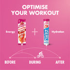 HIGH5 ZERO Electrolyte Tablets - Pink Grapefruit - 160 Tabs - Hydration Drink Tabs - Sports Recovery Effervescent Tablets - Damaged Box - BBE 05/2028