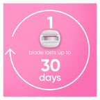 Gillette Venus ComfortGlide Tropical Razor for Women - 1 Handle & 3 Refill Blades - Smooth Shave - Damaged Box