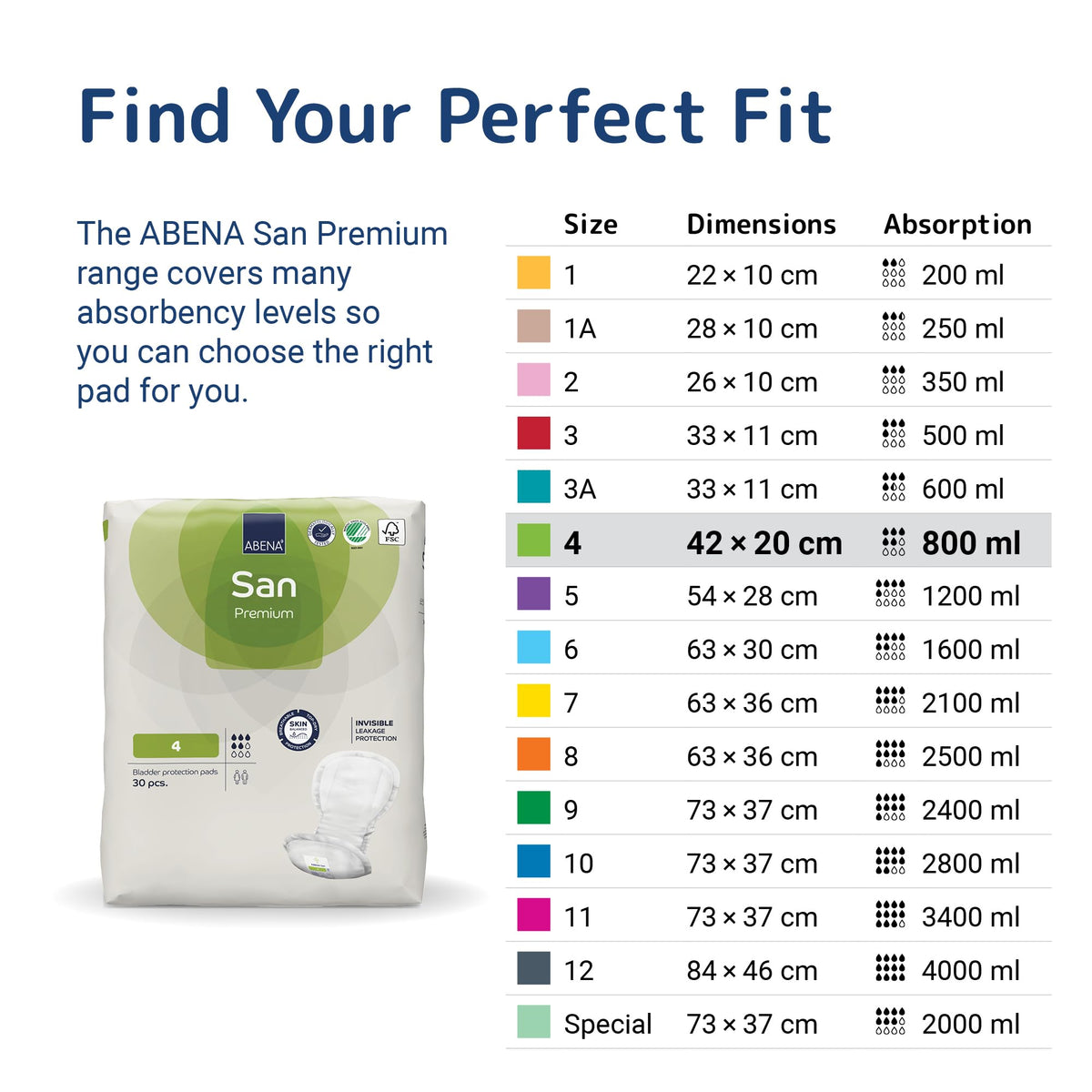 ABENA San Premium 4 Incontinence Pads - Shaped, Breathable, Fast Absorption, Discreet - 800ml - 30 Pack - Damaged Box