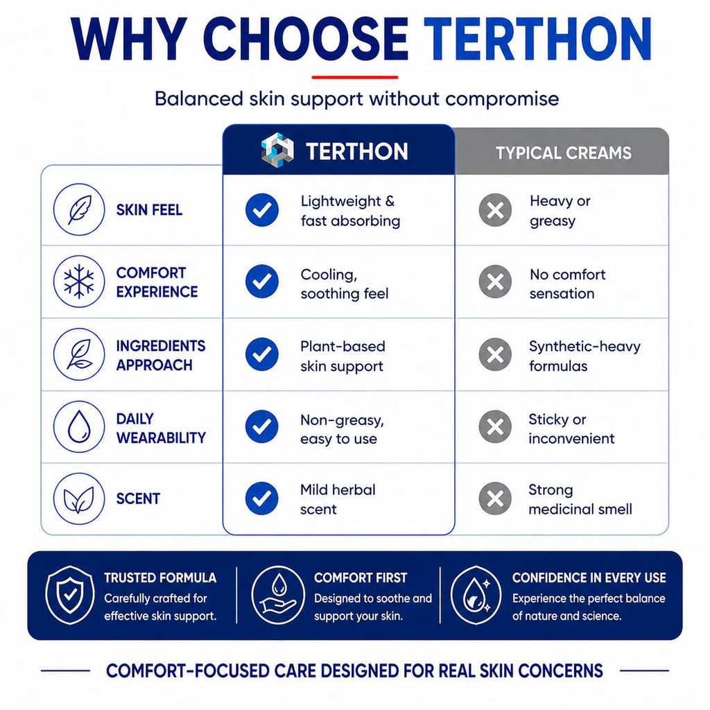 Terthon Antifungal Cream - Ringworm & Jock Itch Treatment - Fast-Acting Plant-Based Skin Care - Groin, Body, Feet - 100g - Damaged Box - BBE 05/2028