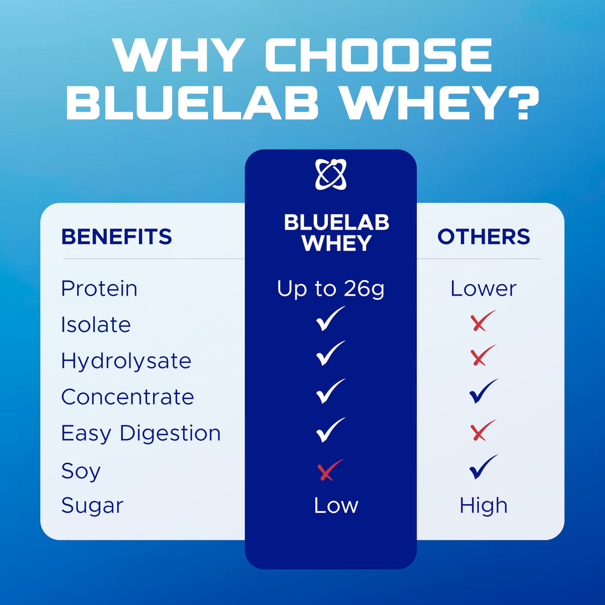 USN BlueLab 100% Whey Protein Powder - Strawberry Flavour - 908g - 26 Servings - Muscle Growth & Recovery - New - BBE 05/2028