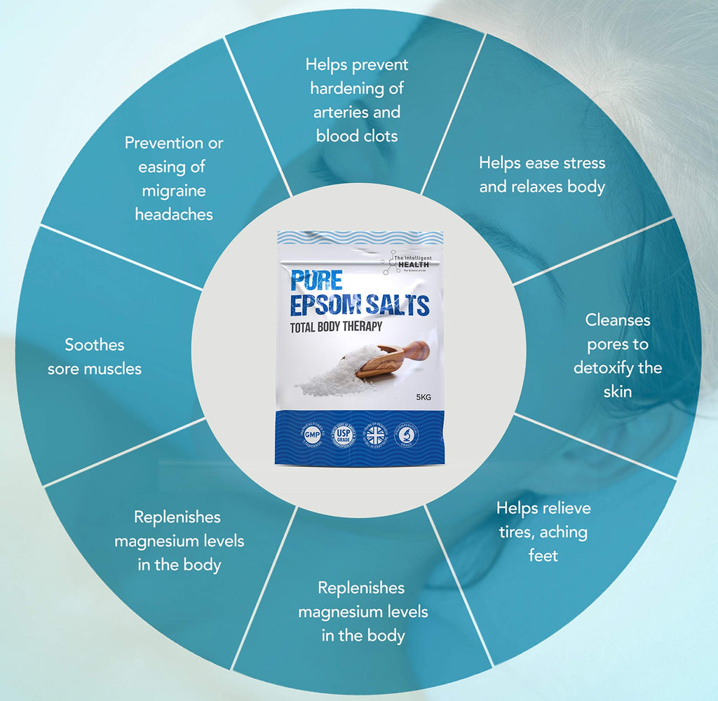 Pure Epsom Salts Magnesium Sulphate Bath Salt - 5 kg Pack of 2 - Soaking Flakes Muscle Relaxant Recovery - Damaged Box