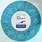 Pure Epsom Salts Magnesium Sulphate Bath Salt - 5 kg Pack of 2 - Soaking Flakes Muscle Relaxant Recovery - Damaged Box