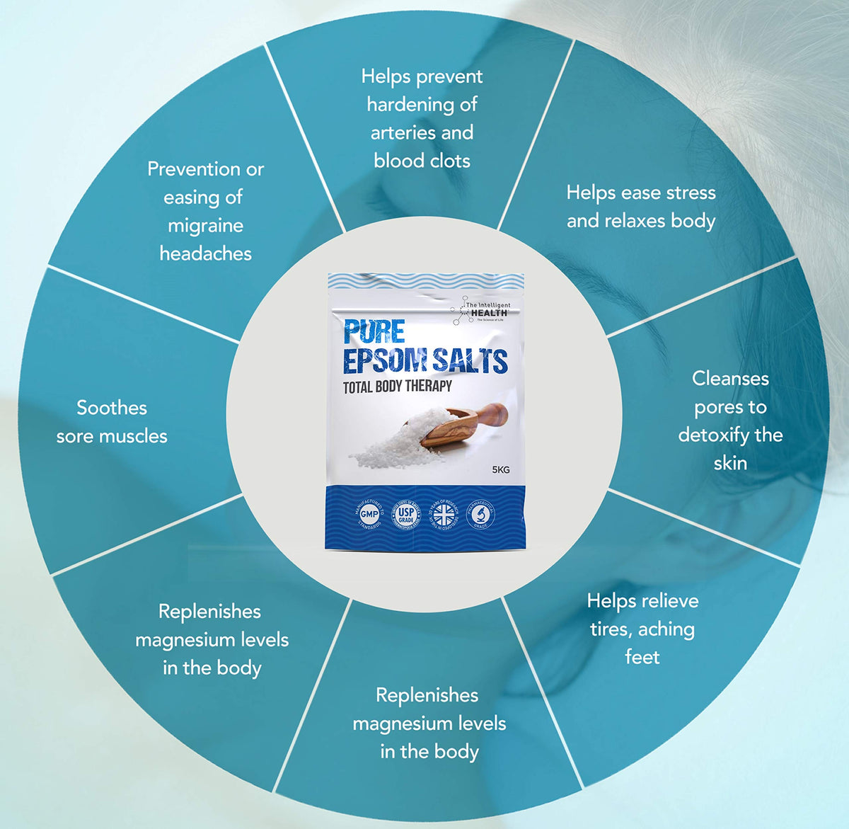 Pure Epsom Salts Magnesium Sulphate Bath Salt - 5 kg Pack of 2 - Soaking Flakes Muscle Relaxant Recovery - Damaged Box