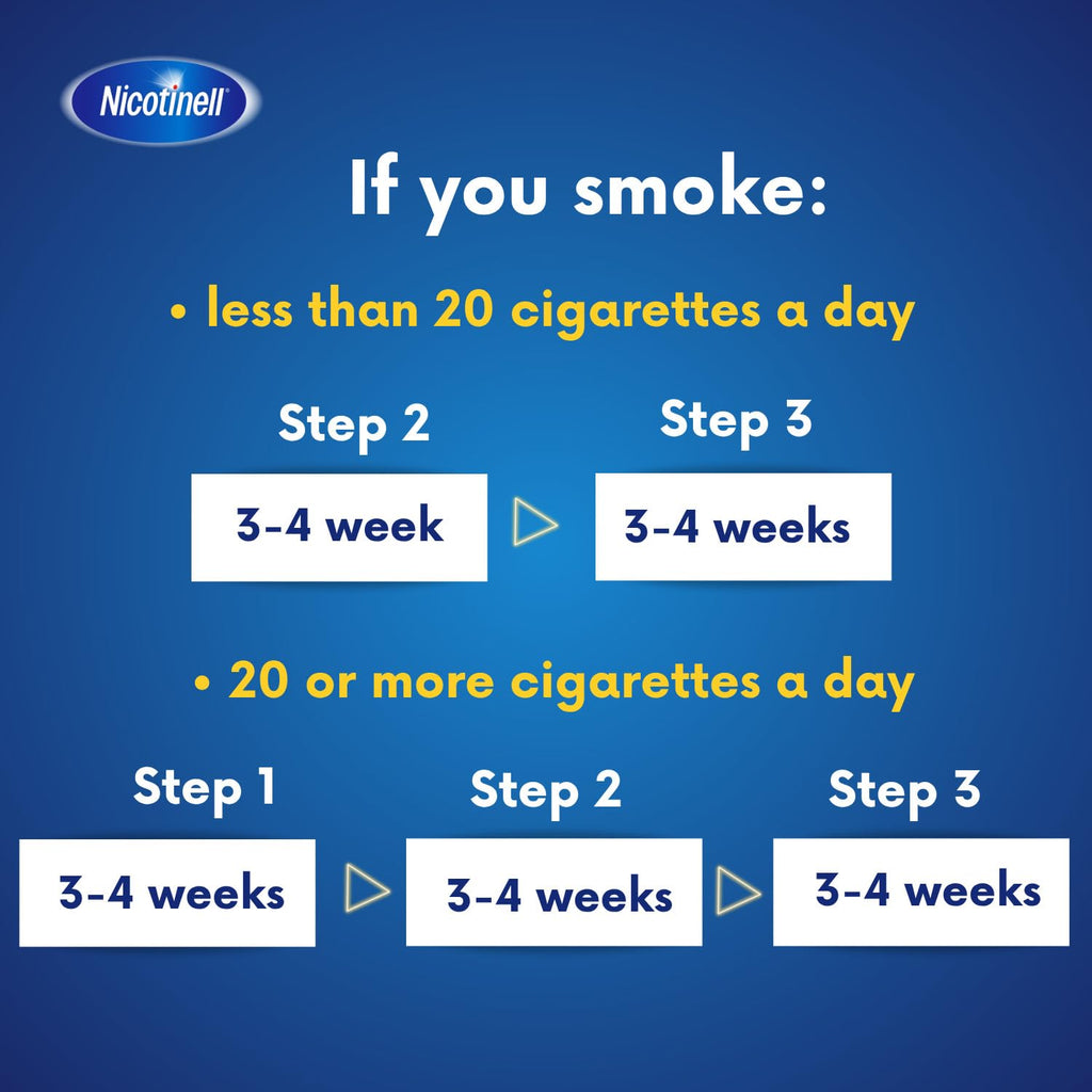 Nicotinell Nicotine Patch 7mg - Stop Smoking Aid - 7 Patches - Quit Smoking Support - New - BBE 05/2028