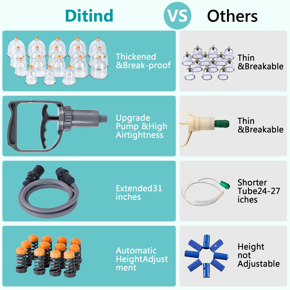 Ditind Cupping Therapy Set - 18 Pcs Vacuum Suction Cups - Acupoint Cellulite Muscle Pain Relief - Portable Case Pump - Damaged Box