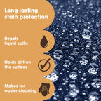 Furniture Clinic Carpet Upholstery Protector Spray - 500ml Fabric Water Stain Repellent for Sofas Car Seats Shoes - Very Good