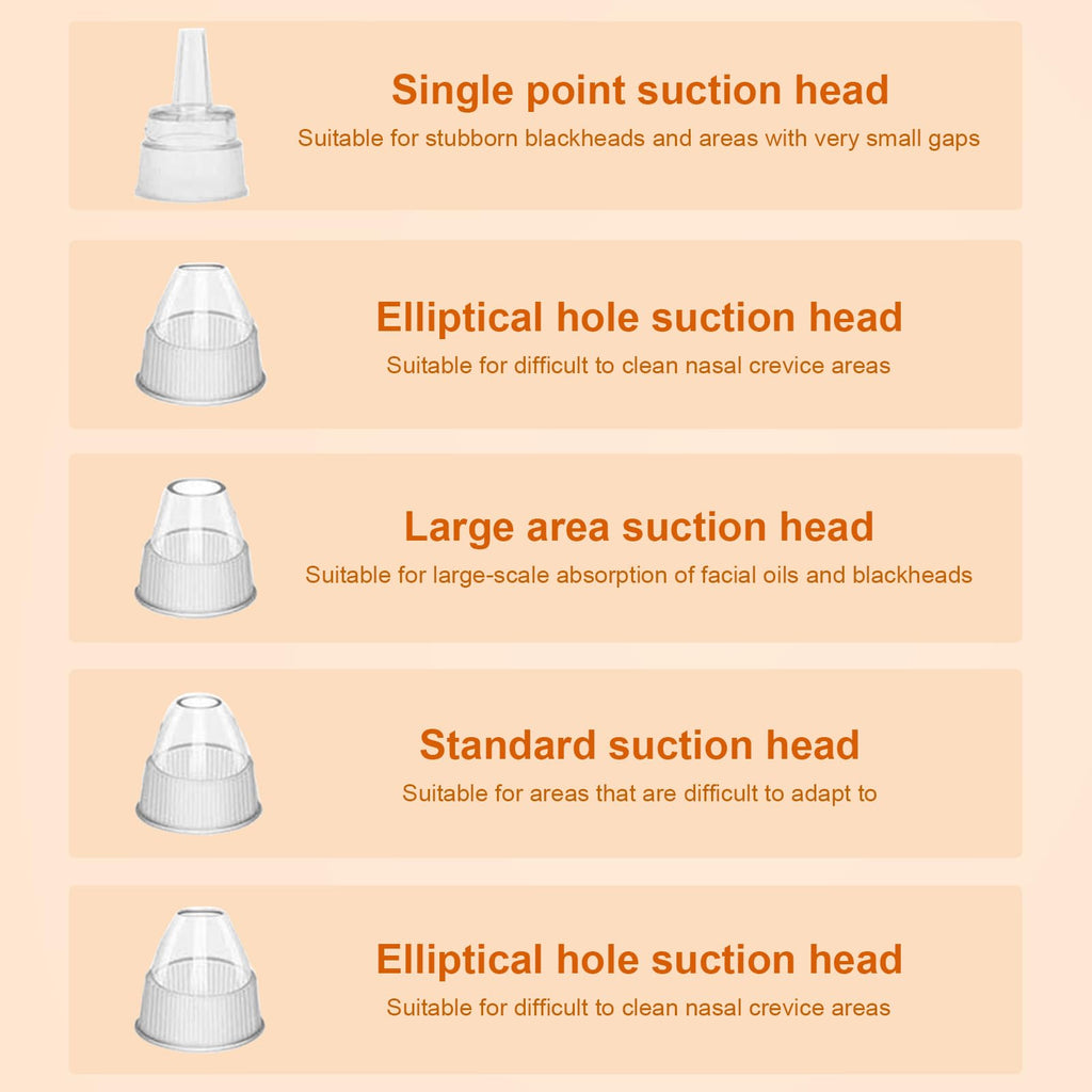 IGEAIIE Blackhead Remover Vacuum - Pore Cleaner Tool - 5 Suction Heads - 3 Modes - Deep Cleansing Device - Damaged Box