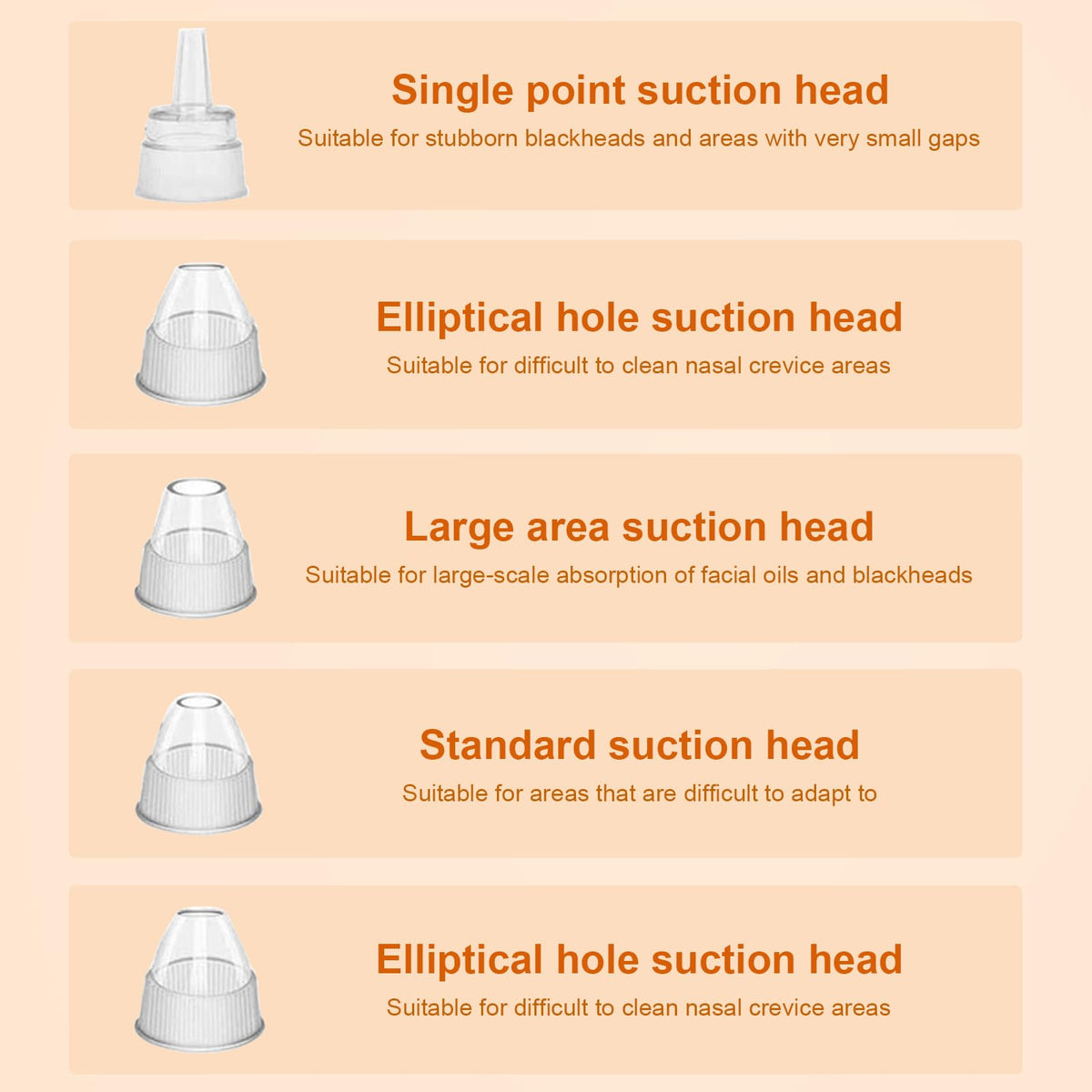 IGEAIIE Blackhead Remover Vacuum - Pore Cleaner Tool - 5 Suction Heads - 3 Modes - Deep Cleansing Device - Damaged Box