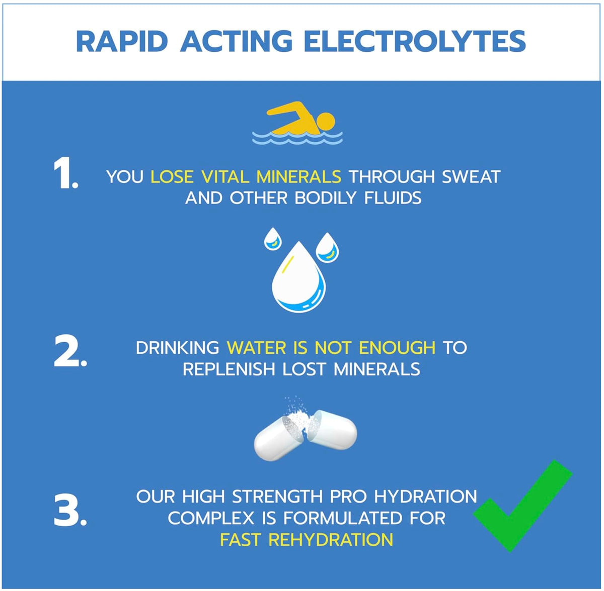 Electrolytes Tablets - Hydration - 120 Tablets - Variety Fruit Flavours - 6 Tubs - Sports Drink Supplement - Damaged Box - BBE 06/2028