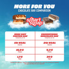 MORE Soft Protein Bar - Caramel Crunch - 10 x 50g - High Protein No Added Sugar Snack Bar - Like New - BBE 09/2026