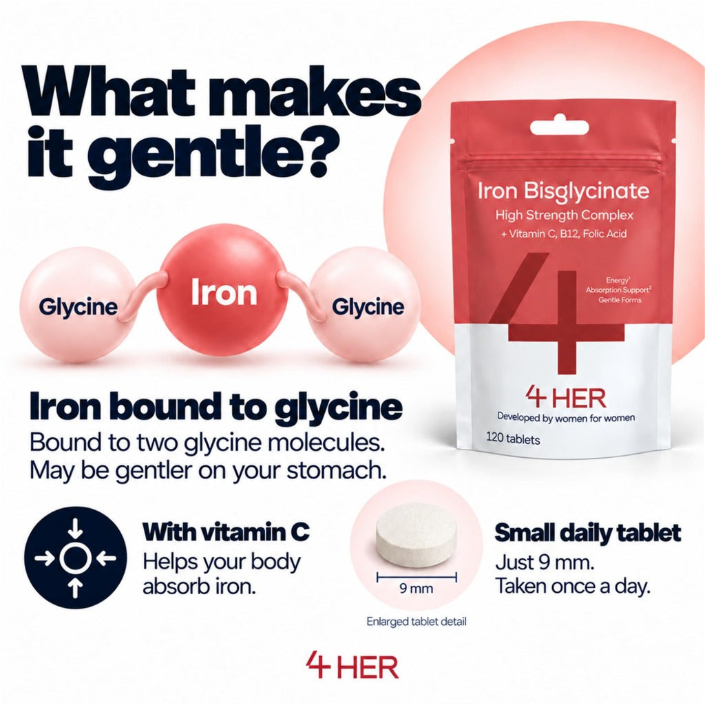 4 HER Gentle Iron Tablets 14mg Bisglycinate Iron Supplements for Women - 120 Tablets - UK Made - New - BBE 06/2029